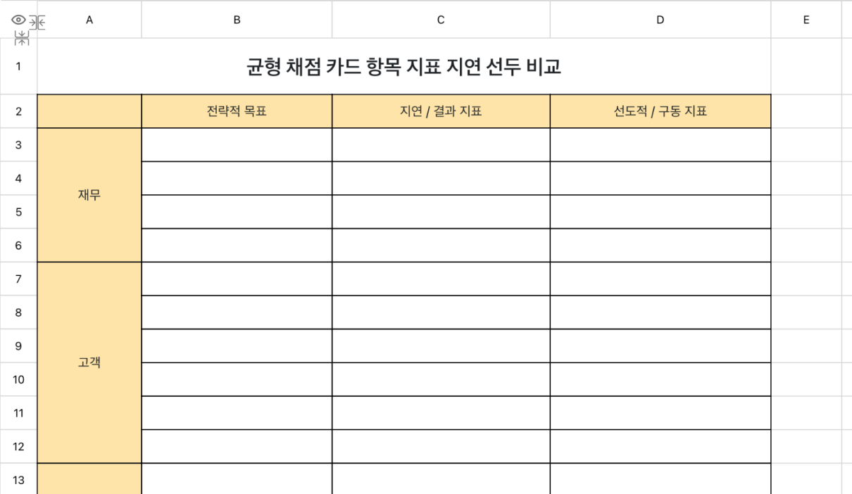 균형 채점 카드 항목 지표 지연 선두 비교
